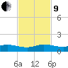 Port Salerno tide chart for Saturday, November 9, 2024