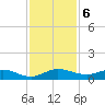 Port Salerno tide chart for Friday, December 6, 2024