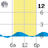 Port Salerno tide chart for Wednesday, February 12, 2025