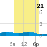 Port Salerno tide chart for Friday, March 21, 2025