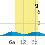 Port Salerno tide chart for Sunday, March 9, 2025