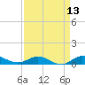 Port Salerno tide chart for Sunday, April 13, 2025