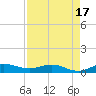 Port Salerno tide chart for Thursday, April 17, 2025