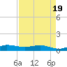 Port Salerno tide chart for Saturday, April 19, 2025