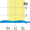 Port Salerno tide chart for Monday, April 21, 2025