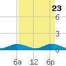 Port Salerno tide chart for Wednesday, April 23, 2025
