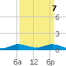 Port Salerno tide chart for Monday, April 7, 2025