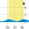 Port Salerno tide chart for Tuesday, April 8, 2025