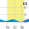 Port Salerno tide chart for Tuesday, May 13, 2025