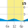 Port Salerno tide chart for Thursday, May 15, 2025