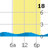 Port Salerno tide chart for Sunday, May 18, 2025