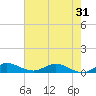 Port Salerno tide chart for Saturday, May 31, 2025