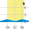 Port Salerno tide chart for Tuesday, May 6, 2025