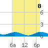 Port Salerno tide chart for Thursday, May 8, 2025