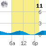 Port Salerno tide chart for Wednesday, June 11, 2025