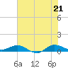 Port Salerno tide chart for Saturday, June 21, 2025