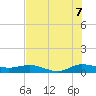 Port Salerno tide chart for Monday, July 7, 2025