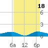 Port Salerno tide chart for Monday, August 18, 2025