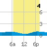 Port Salerno tide chart for Monday, August 4, 2025