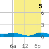 Port Salerno tide chart for Tuesday, August 5, 2025