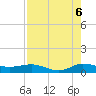 Port Salerno tide chart for Wednesday, August 6, 2025