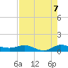 Port Salerno tide chart for Thursday, August 7, 2025