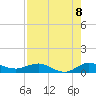 Port Salerno tide chart for Friday, August 8, 2025