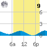 Port Salerno tide chart for Saturday, August 9, 2025