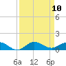 Port Salerno tide chart for Wednesday, September 10, 2025