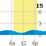 Port Salerno tide chart for Monday, September 15, 2025