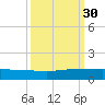 Port Salerno tide chart for Tuesday, September 30, 2025
