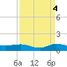 Port Salerno tide chart for Thursday, September 4, 2025