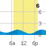 Port Salerno tide chart for Saturday, September 6, 2025