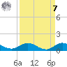 Port Salerno tide chart for Sunday, September 7, 2025