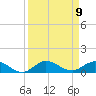 Port Salerno tide chart for Tuesday, September 9, 2025
