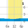 Port Salerno tide chart for Wednesday, October 1, 2025