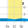 Port Salerno tide chart for Thursday, October 2, 2025