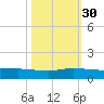 Port Salerno tide chart for Thursday, October 30, 2025