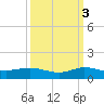 Port Salerno tide chart for Friday, October 3, 2025