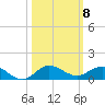 Port Salerno tide chart for Wednesday, October 8, 2025