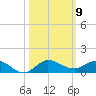 Port Salerno tide chart for Thursday, October 9, 2025