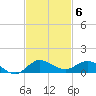Port Salerno tide chart for Thursday, November 6, 2025