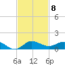 Port Salerno tide chart for Saturday, November 8, 2025