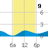 Port Salerno tide chart for Sunday, November 9, 2025