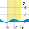 Port Salerno tide chart for Sunday, December 7, 2025