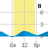 Port Salerno tide chart for Monday, December 8, 2025