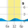 Port Salerno tide chart for Tuesday, December 9, 2025