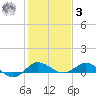 Port Salerno tide chart for Saturday, January 3, 2026