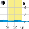 Port Salerno tide chart for Monday, February 9, 2026