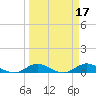 Port Salerno tide chart for Tuesday, March 17, 2026